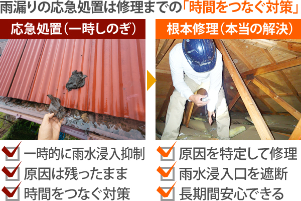 雨漏りの応急処置は修理までの「時間をつなぐ対策」