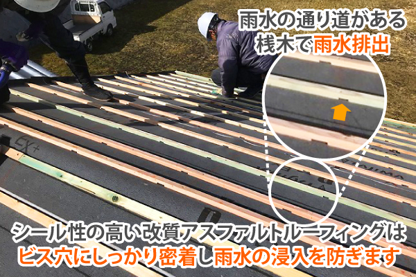 シール性の高い改質アスファルトルーフィングは、ビス穴にしっかり密着し雨水の浸入を防ぎます